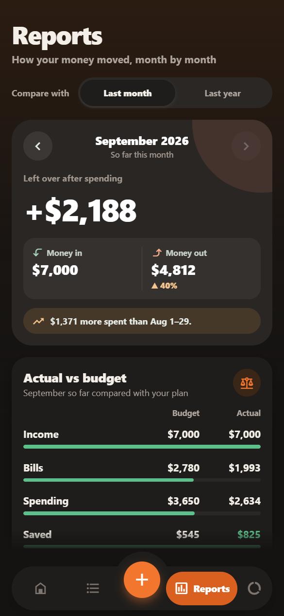 Zenify's Reports screen